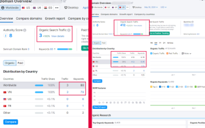 So sánh trước và sau khi web có traffic