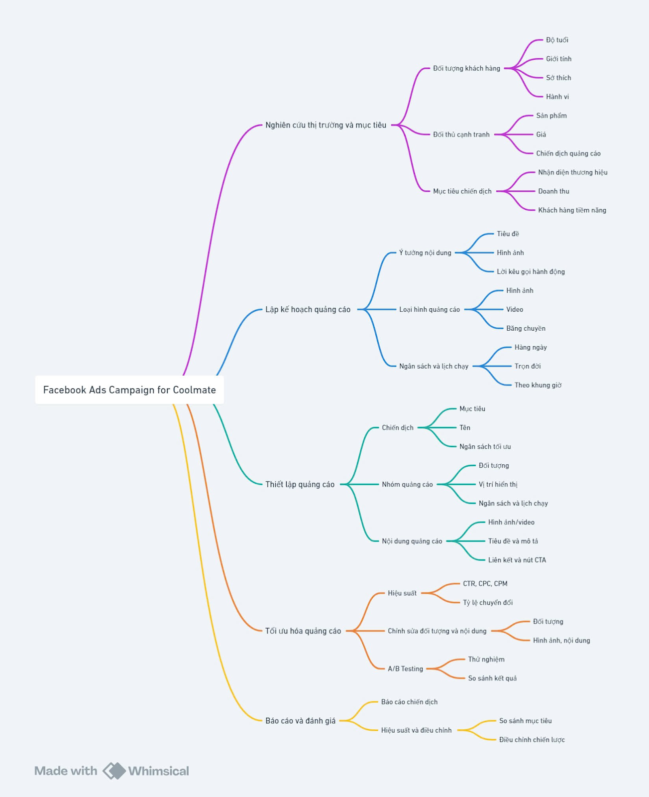 Hướng Dẫn Dùng ChatGPT Vẽ Mindmap Chi Tiết