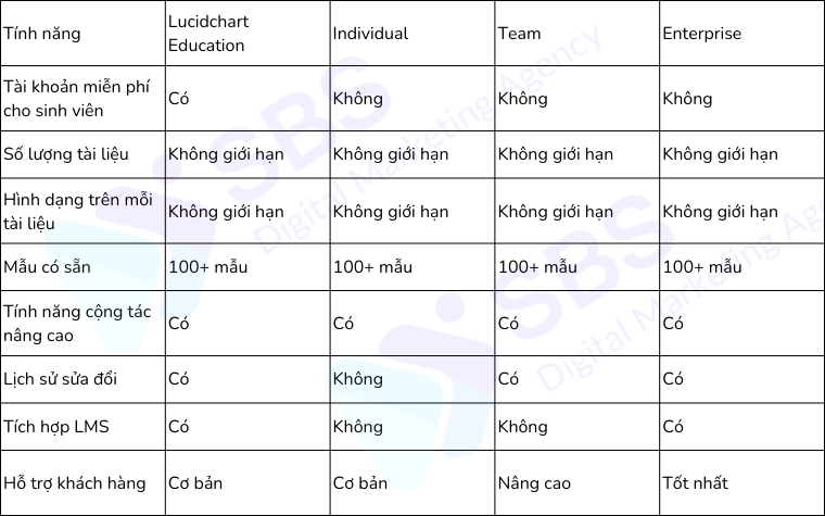 so sánh lucidchart education