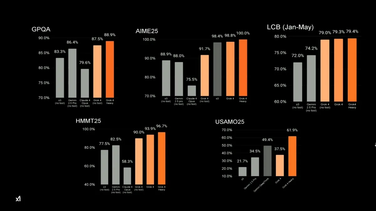 grok-4-benchmarks