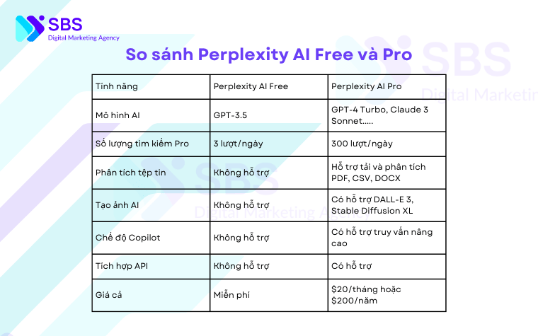 Tài Khoản Perplexity Giá Rẻ