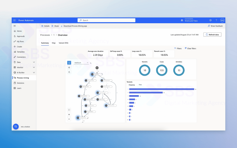 microsoft automation